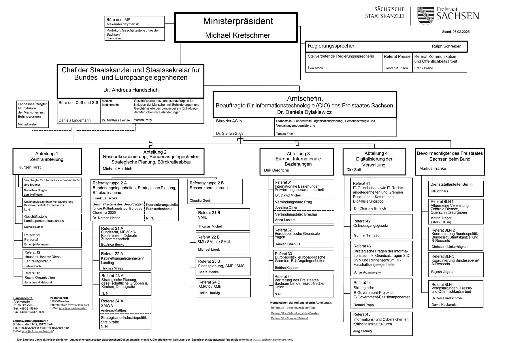 Das Organigramm der Sächsischen Staatskanzlei