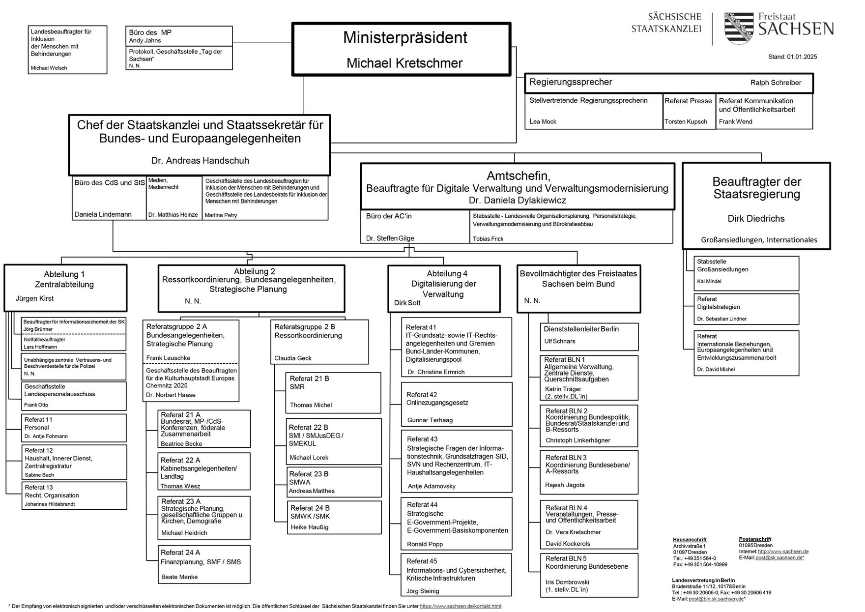 Das Organigramm der Sächsischen Staatskanzlei