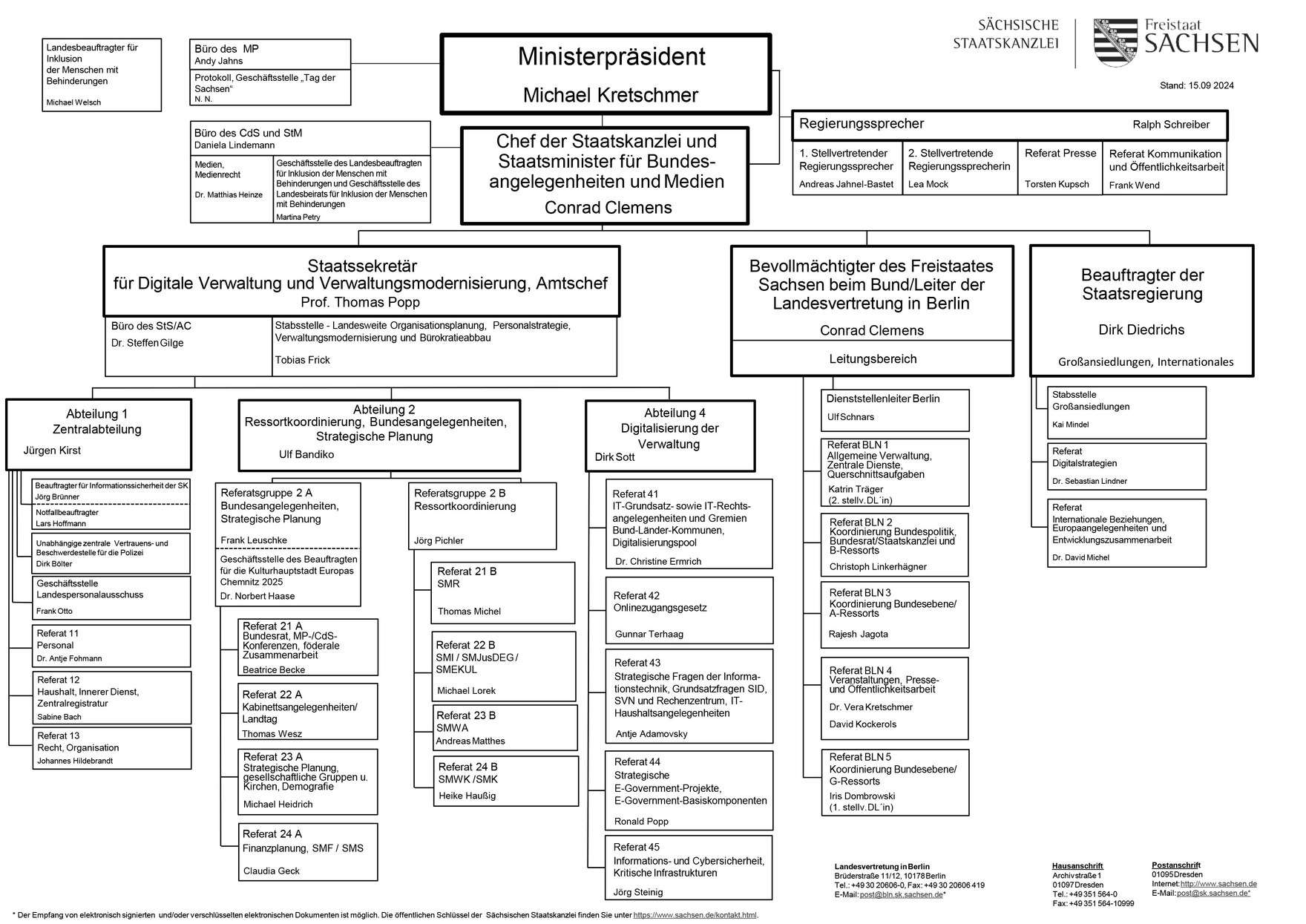 Das Organigramm der Sächsischen Staatskanzlei