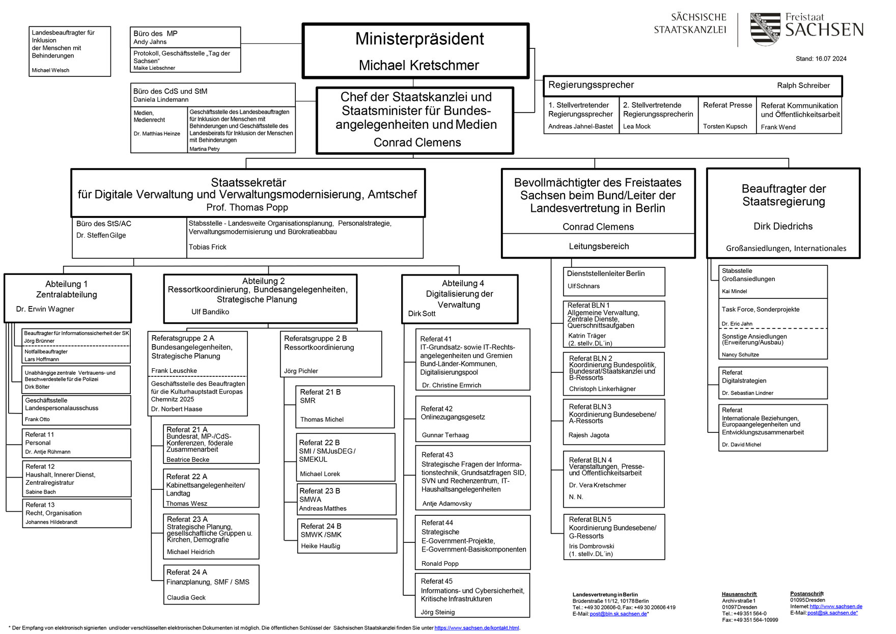 Das Organigramm der Staatskanzlei mit Funktionsbezeichnungen.